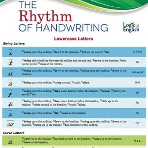 Rhythm of Handwriting Quick Reference Chart - Cursive
