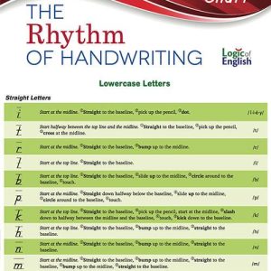 Rhythm of Handwriting Quick Reference Chart - Manuscript