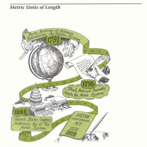 Key to Metric Measurement (4 workbooks)