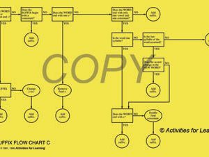 RightStart Math Suffix Flow Charts