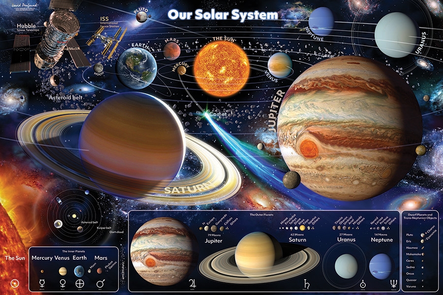 EuroGraphics Puzzle Il Sistema Solare 1000 Pezzi – Panoramico 32x96 Cm, Educativo, Con Dati Su Pianeti E Sole