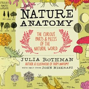 Nature Anatomy